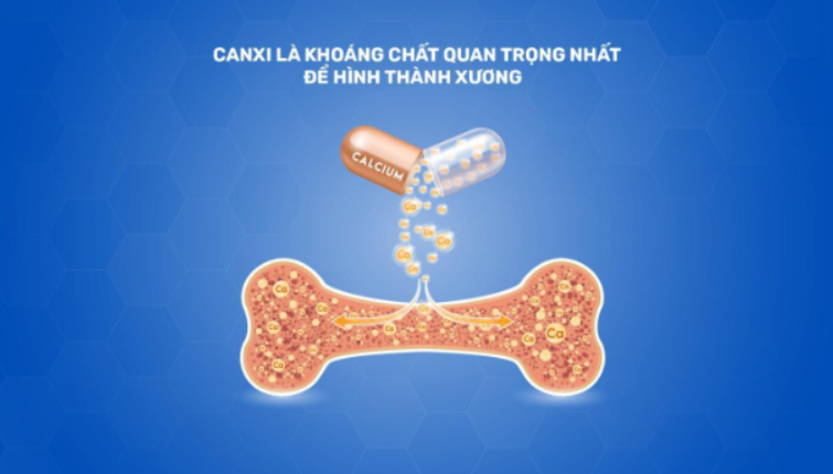 Giải Quyết Nỗi Lo Thiếu Canxi: Unicanxi V99 – Hấp Thụ Tới 99% Ở Trẻ Nhỏ, 90% Ở Người Lớn